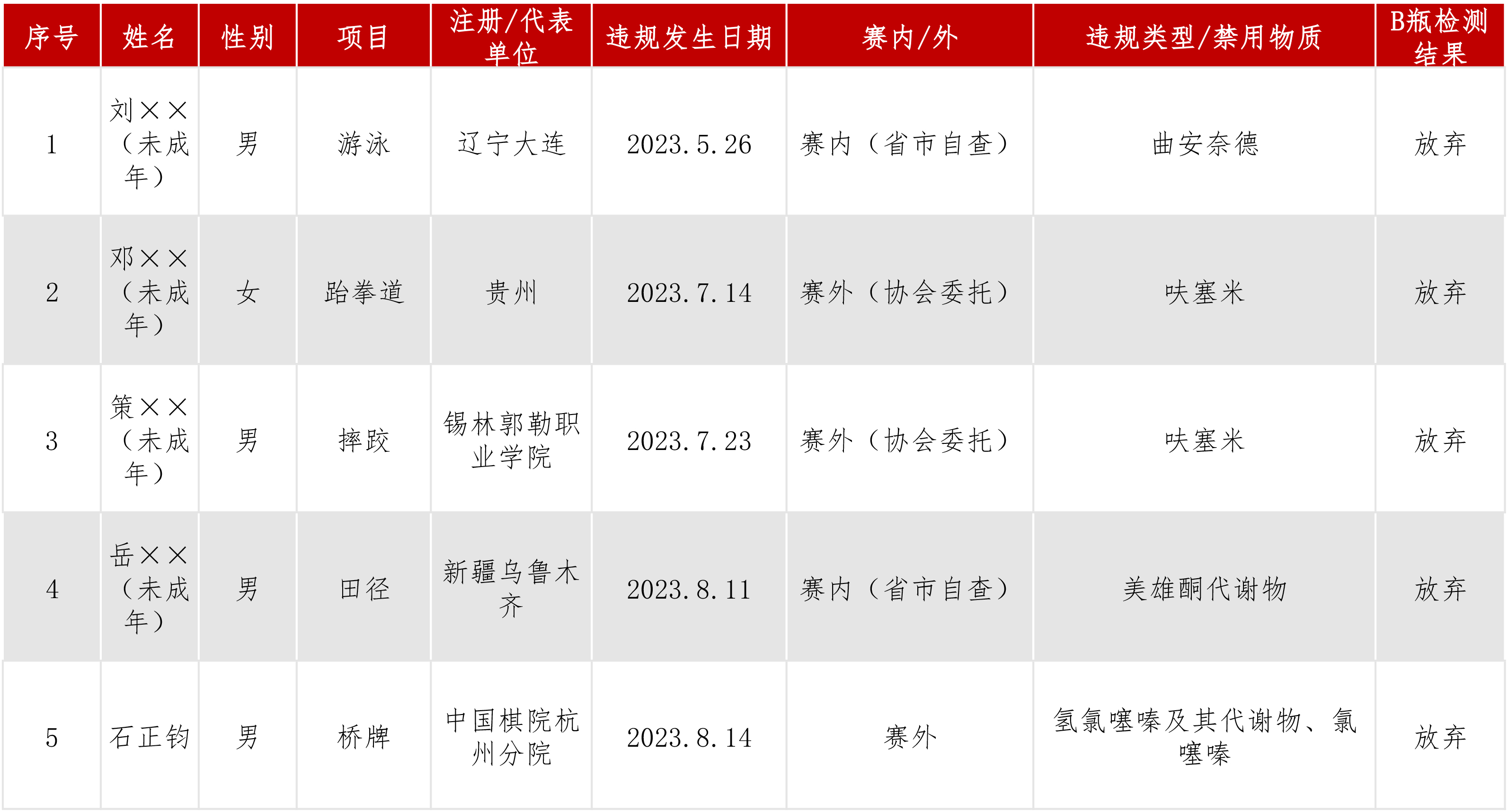 违规信息公开动态1013.jpg