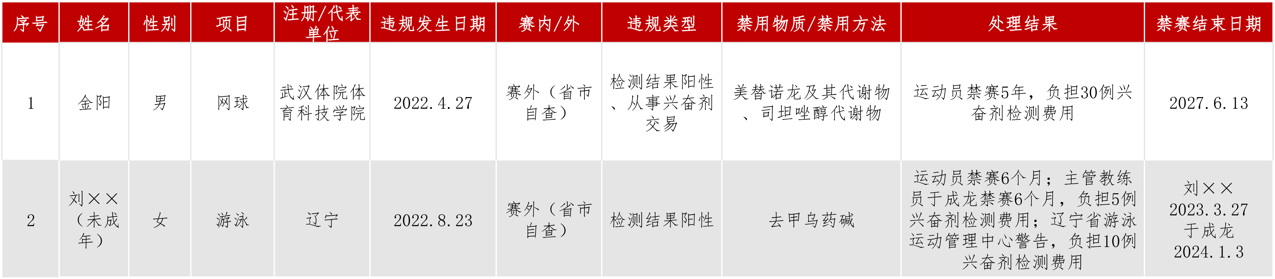 处理结果公布动态.jpg